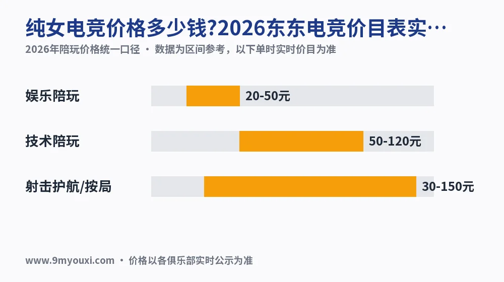 纯女电竞价格多少钱?2026东东电竞价目表实测