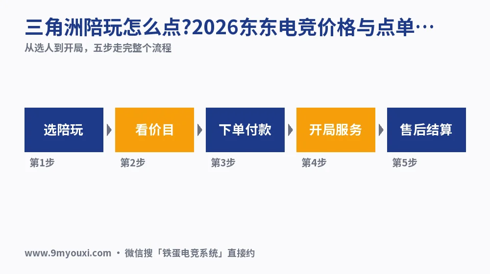 三角洲陪玩怎么点?2026东东电竞价格与点单流程