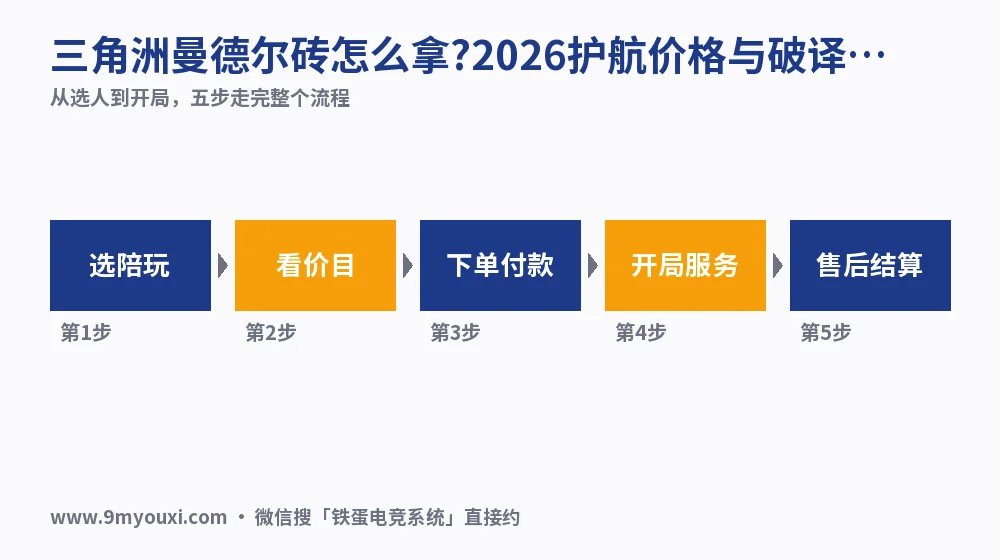 三角洲曼德尔砖怎么拿?2026护航价格与破译流程