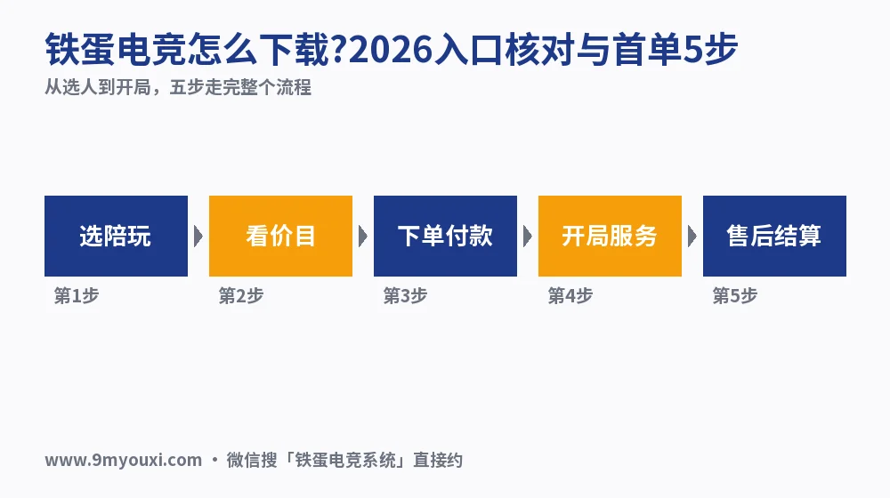 铁蛋电竞怎么下载?2026入口核对与首单5步