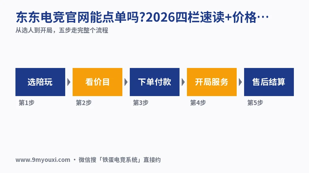 东东电竞官网能点单吗?2026四栏速读+价格区间