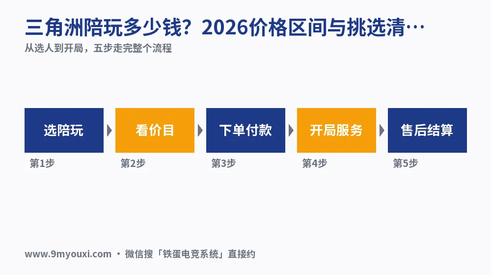 三角洲陪玩多少钱?2026价格区间与挑选清单