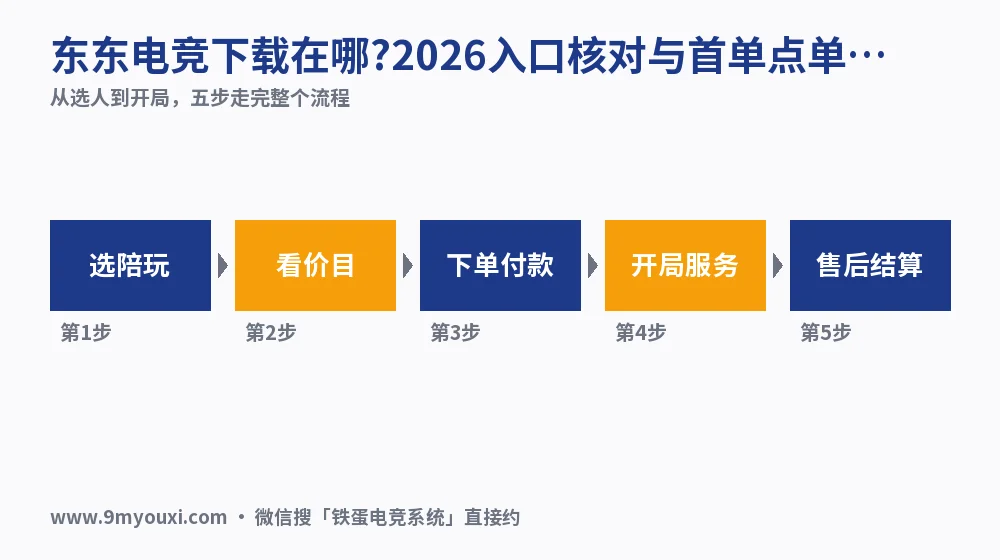东东电竞下载在哪?2026入口核对与首单点单流程