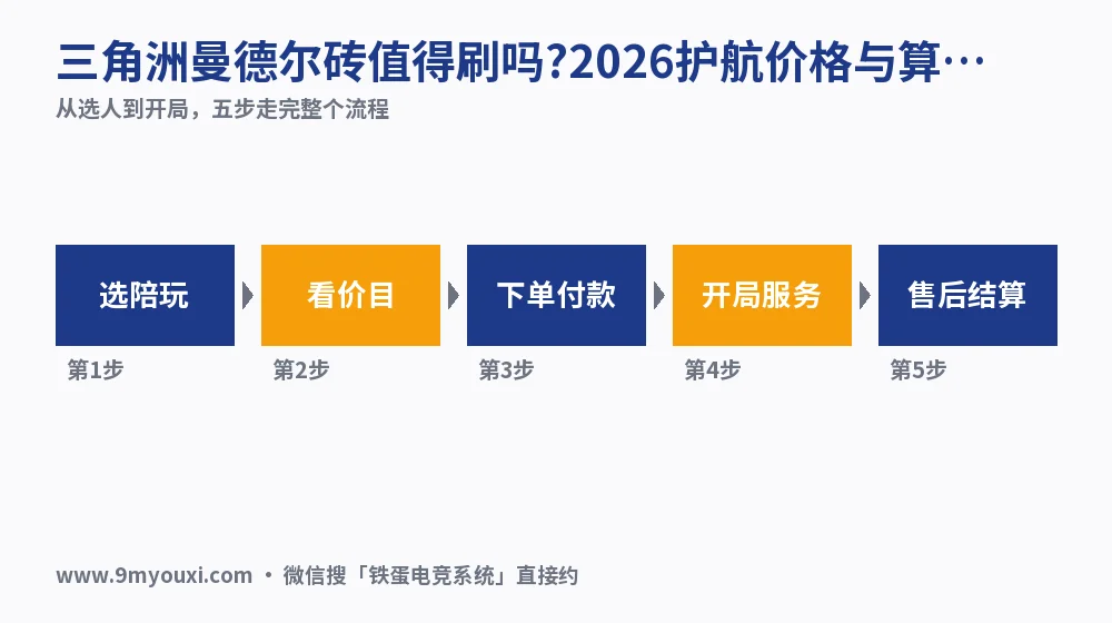 三角洲曼德尔砖值得刷吗?2026护航价格与算账