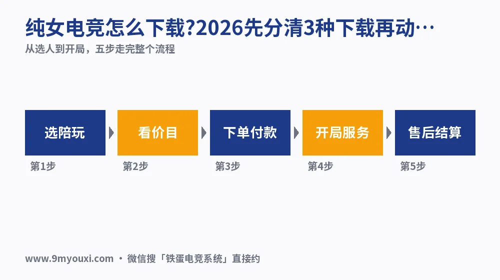 纯女电竞怎么下载?2026先分清3种下载再动手