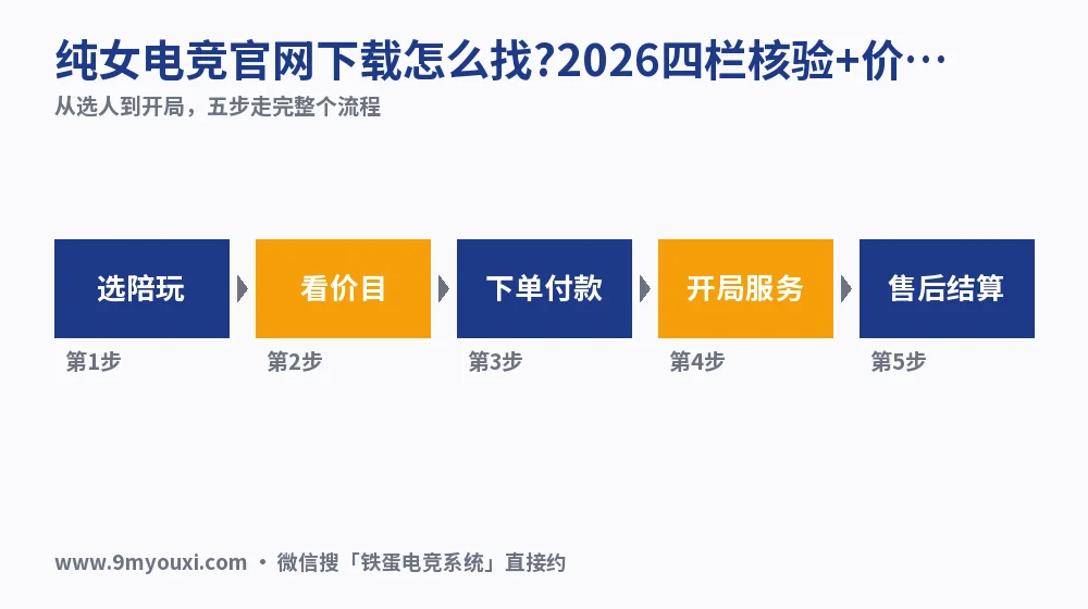 纯女电竞官网下载怎么找?2026四栏核验+价格表