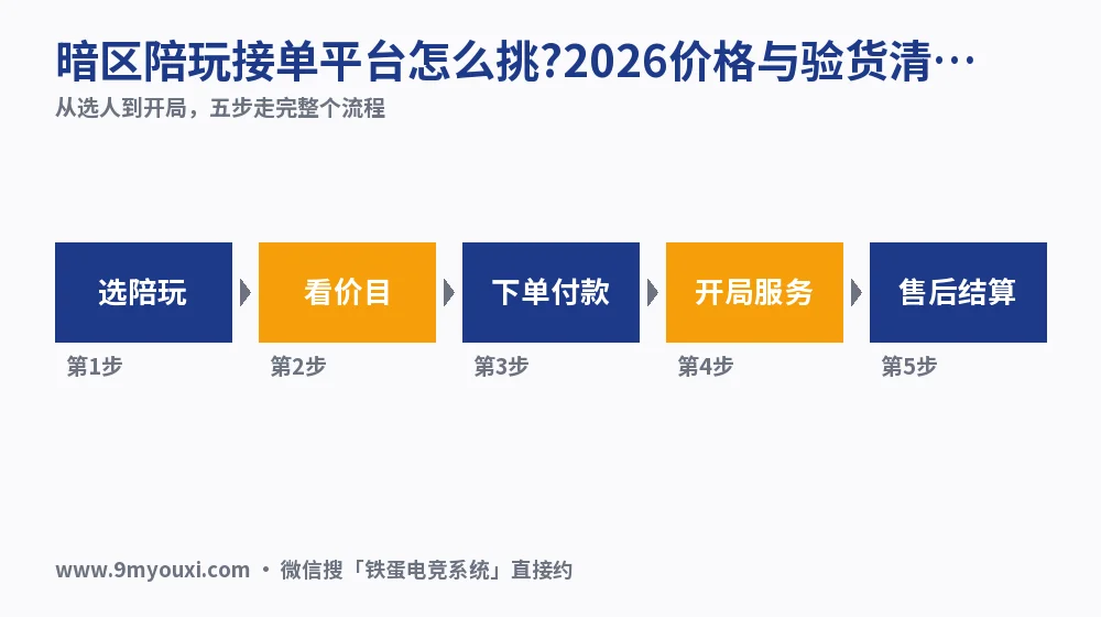 暗区陪玩接单平台怎么挑?2026价格与验货清单