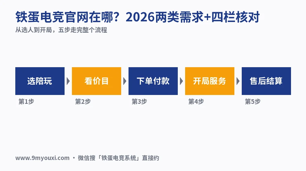 铁蛋电竞官网在哪？2026两类需求+四栏核对