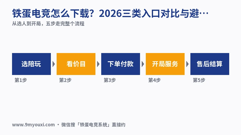 铁蛋电竞怎么下载?2026三类入口对比与避坑