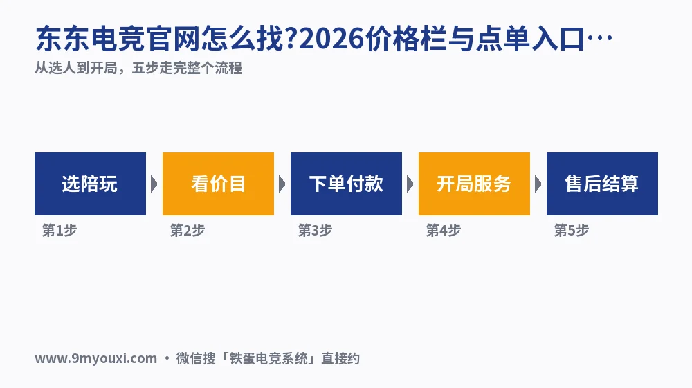 东东电竞官网怎么找?2026价格栏与点单入口核对
